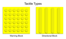 Diagram of one paving block with a grid of circles and another with a set of parallel lines