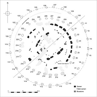 Y and Z Holes