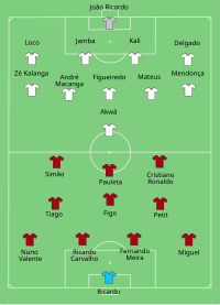 Alineación inicial