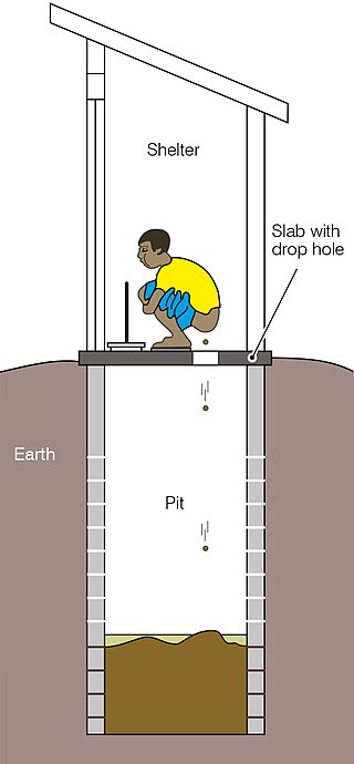 <span class="mw-page-title-main">Pit latrine</span> Toilet that collects human waste in a hole in the ground