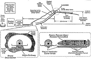 <span class="mw-page-title-main">Rocket sled launch</span> Proposed method for launching space vehicles