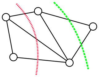 Minimum cut Index of articles associated with the same name