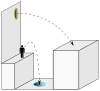 Portal is based on the unusual physics of portals created in the game, in which the player can jump down through one end and launch himself horizontally out the other end, maintaining speed but not direction.