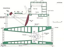 Cross section of Shoots Barrage turbine housing ShootsBarrage.jpg