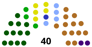 <span class="mw-page-title-main">Causeway Coast and Glens Borough Council</span> Local authority in Northern Ireland