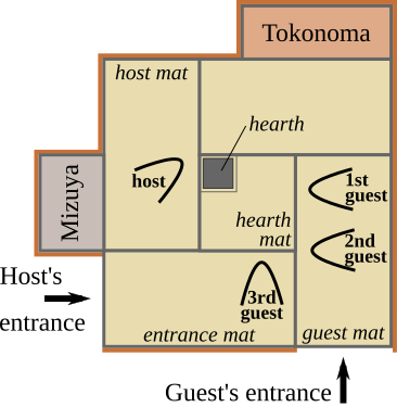 Une chashitsu traditionnelle. Le tokonoma est une alcôve surélevée. L’hôte se place entre la mizuya et le foyer (hearth en anglais) situé au centre, tandis que les invités sont installés en face de lui ou sur le côté. Chacun d’eux dispose d’une entrée distincte.