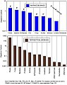 Image 103Ocean or marine biomass, in a reversal of terrestrial biomass, can increase at higher trophic levels. (from Marine food web)