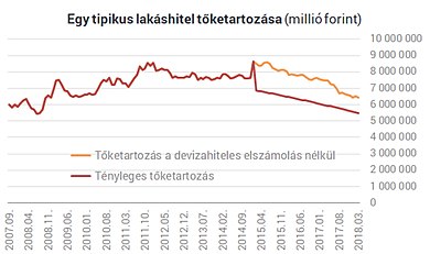 Devizaelszámolás hatása