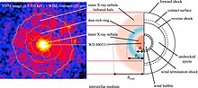 A comparison between an observed image (left panel; X-ray image (XMM) and IR contours (WISE)) and schematic picture of IRAS 00500+671 IRAS 00500+6713.jpg