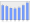 Evolucion de la populacion 1962-2008