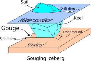 <span class="mw-page-title-main">Seabed gouging by ice</span> Outcome of the interaction between drifting ice and the seabed