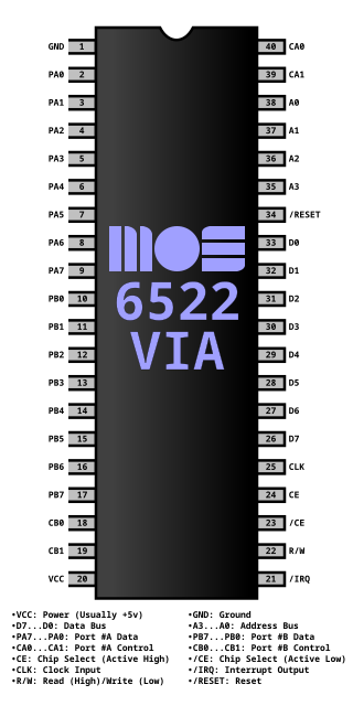 <span class="mw-page-title-main">MOS Technology 6522</span> Microprocessor I/O port controller IC