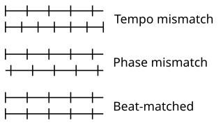 <span class="mw-page-title-main">Beatmatching</span> DJing technique of manipulating an adjacent track to match the tempo of the current track