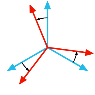 <span class="mw-page-title-main">Orientation (geometry)</span> Notion of pointing in a direction