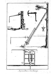 Pompe aspirante et foulante associée à un système bielle-manivelle, Encyclopédie Diderot et d'Alembert