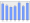 Evolucion de la populacion 1962-2008