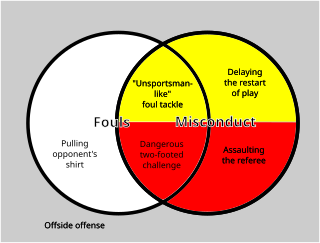 <span class="mw-page-title-main">Fouls and misconduct (association football)</span> Unfair act by a player in association football