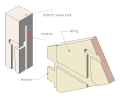 The bottom joint between the newel post and the outside string showing the housings for the tread and first and second risers.