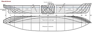 <span class="mw-page-title-main">Hull (watercraft)</span> Watertight buoyant body of a ship or boat