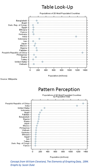 <span class="mw-page-title-main">Graphical perception</span>