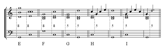 Consonances parfaites consécutives