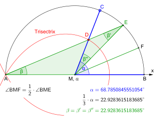 Trisección usando la trisectriz de Maclaurin