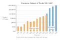 European output of manuscripts and printed books 500–1800