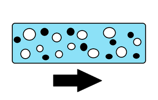 <span class="mw-page-title-main">Multiphase flow</span>