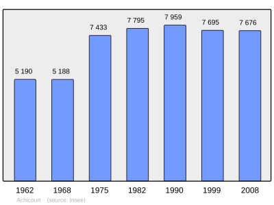 Referanse: INSEE