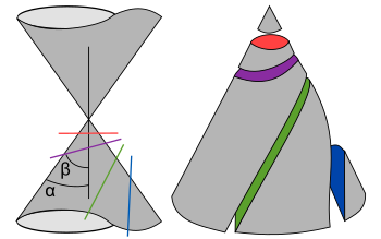 Seccions còniques