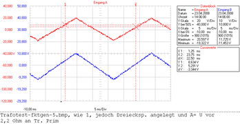 Schnittbandkerntrafo mit Dreieck-Speisung, A=Ufktge.; B= Usek