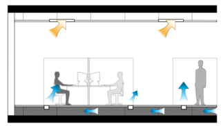 <span class="mw-page-title-main">Underfloor air distribution</span>