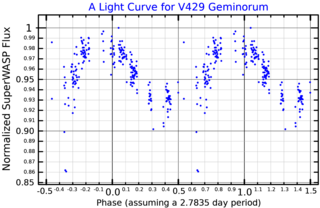 <span class="mw-page-title-main">V429 Geminorum</span> Star in the constellation Gemini