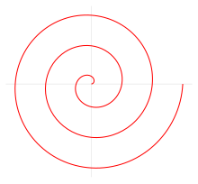 Archimedean spiral.svg