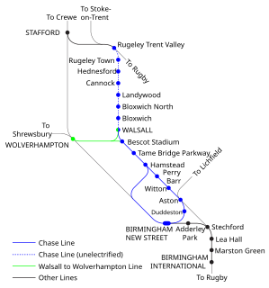 Chase Line suburban railway line in the West Midlands region of England