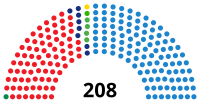 Image illustrative de l’article VIe législature d'Espagne