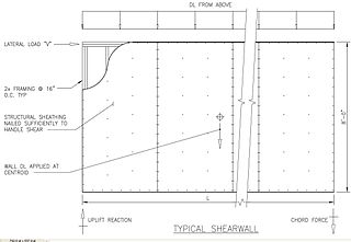 <span class="mw-page-title-main">Shear wall</span> A wall intended to withstand the lateral load