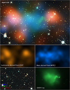 Abell 520 in the visible, X-ray, and showing derived mass