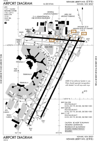 Diagram bandara FAA