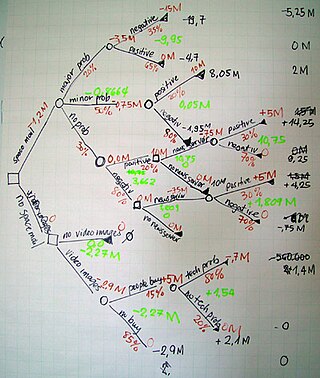 <span class="mw-page-title-main">Decision tree</span> Decision support tool