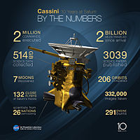 A summary of achievements of the Cassini spacecraft after a decade orbiting the planet Saturn. NASA-Saturn-Cassini-TenYears-20140624.jpg