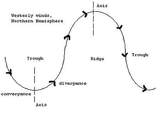 <span class="mw-page-title-main">Trough (meteorology)</span> Elongated region of low atmospheric pressure