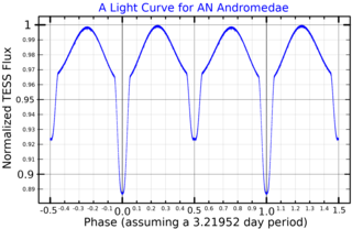 <span class="mw-page-title-main">9 Andromedae</span> Star in the constellation Andromeda