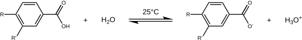 Scheme 1. Dissociation of benzoic acids BenzoicAcidDissociation.svg