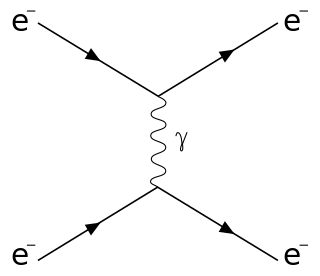 <span class="mw-page-title-main">Raman scattering</span> Inelastic scattering of photons by matter