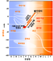 한국어 • coreano