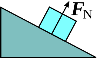 <span class="mw-page-title-main">Normal force</span> Force exerted on an object by a body with which it is in contact, and vice versa