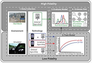 <span class="mw-page-title-main">Multifidelity simulation</span>