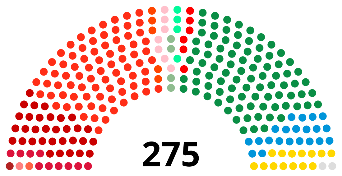 House of Representatives (Nepal)