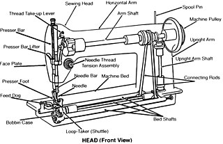 <span class="mw-page-title-main">Sewing machine</span> Machine used to stitch fabric